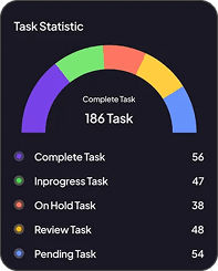 Réservations automatiques